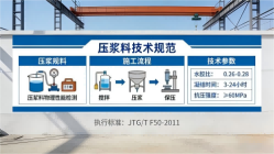 永靖本地工厂讲解：说一遍公路压浆料和铁路压浆料的区别
